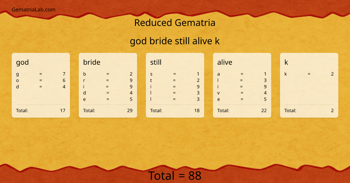god bride still alive k in reduced Gematria